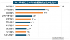 一联网家拆平台也前来分一杯羹