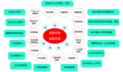 方就业约1708人